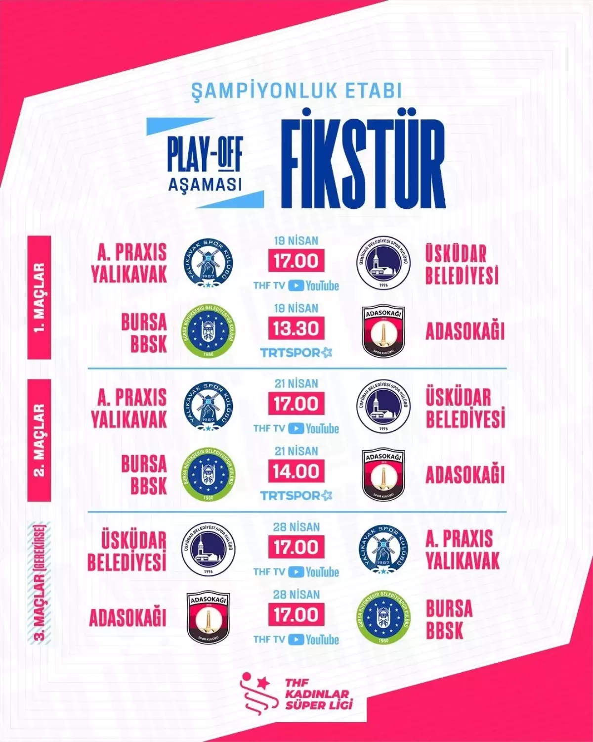 Kadınlar Hentbol Süper Ligi Play-off Eşleşmeleri Belli Oldu