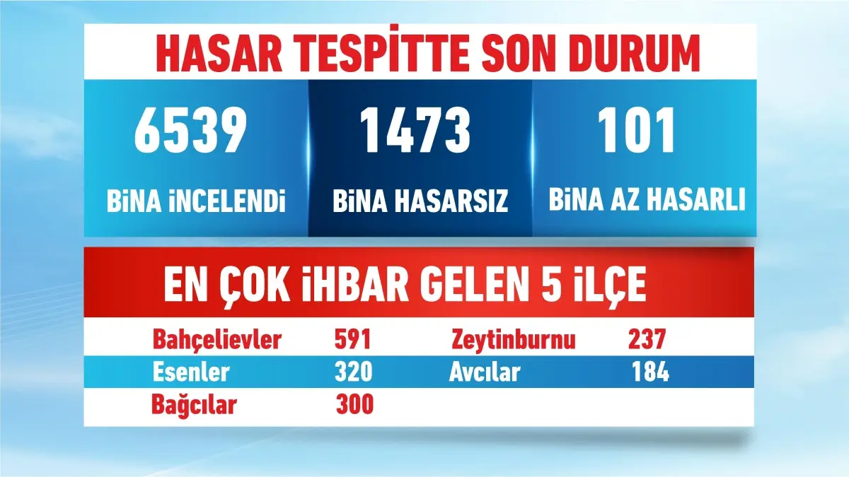Kampanya Açıklaması: Yarısı Bizden