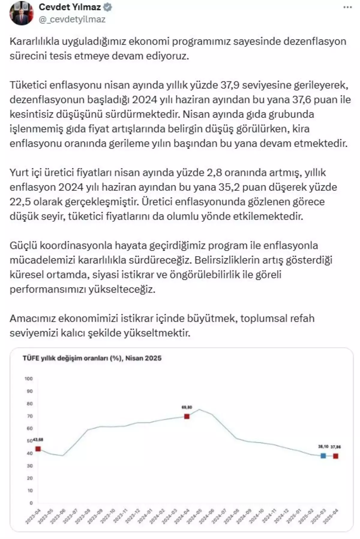 Enflasyonla Mücadelede Kararlılık Vurgusu
