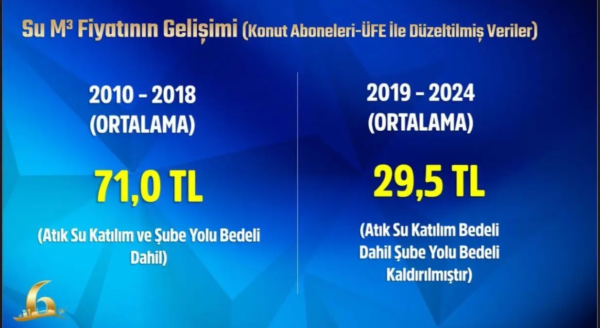 Su Tarifelerinde Önemli Düşüş